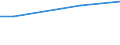 Maßeinheit: Prozent / Grad der Zufriedenheit: Hoch / Internationale Standardklassifikation des Bildungswesens (ISCED 2011): Alle Stufen der ISCED 2011 / Lebenszufriedenheit: Das Leben als Ganzes / Geschlecht: Insgesamt / Altersklasse: 16 bis 19 Jahre / Geopolitische Meldeeinheit: Serbien