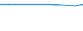 Maßeinheit: Prozent / Grad der Zufriedenheit: Hoch / Internationale Standardklassifikation des Bildungswesens (ISCED 2011): Alle Stufen der ISCED 2011 / Lebenszufriedenheit: Das Leben als Ganzes / Geschlecht: Insgesamt / Altersklasse: 16 bis 24 Jahre / Geopolitische Meldeeinheit: Belgien