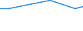 Maßeinheit: Prozent / Grad der Zufriedenheit: Hoch / Internationale Standardklassifikation des Bildungswesens (ISCED 2011): Alle Stufen der ISCED 2011 / Lebenszufriedenheit: Das Leben als Ganzes / Geschlecht: Insgesamt / Altersklasse: 16 bis 24 Jahre / Geopolitische Meldeeinheit: Bulgarien