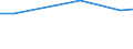 Maßeinheit: Prozent / Grad der Zufriedenheit: Hoch / Internationale Standardklassifikation des Bildungswesens (ISCED 2011): Alle Stufen der ISCED 2011 / Lebenszufriedenheit: Das Leben als Ganzes / Geschlecht: Insgesamt / Altersklasse: 16 bis 24 Jahre / Geopolitische Meldeeinheit: Tschechien