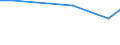 Maßeinheit: Prozent / Grad der Zufriedenheit: Hoch / Internationale Standardklassifikation des Bildungswesens (ISCED 2011): Alle Stufen der ISCED 2011 / Lebenszufriedenheit: Das Leben als Ganzes / Geschlecht: Insgesamt / Altersklasse: 16 bis 24 Jahre / Geopolitische Meldeeinheit: Dänemark