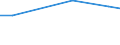 Maßeinheit: Prozent / Grad der Zufriedenheit: Hoch / Internationale Standardklassifikation des Bildungswesens (ISCED 2011): Alle Stufen der ISCED 2011 / Lebenszufriedenheit: Das Leben als Ganzes / Geschlecht: Insgesamt / Altersklasse: 16 bis 24 Jahre / Geopolitische Meldeeinheit: Estland