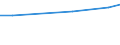 Maßeinheit: Prozent / Grad der Zufriedenheit: Hoch / Internationale Standardklassifikation des Bildungswesens (ISCED 2011): Alle Stufen der ISCED 2011 / Lebenszufriedenheit: Das Leben als Ganzes / Geschlecht: Insgesamt / Altersklasse: 16 bis 24 Jahre / Geopolitische Meldeeinheit: Griechenland