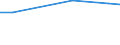 Maßeinheit: Prozent / Grad der Zufriedenheit: Hoch / Internationale Standardklassifikation des Bildungswesens (ISCED 2011): Alle Stufen der ISCED 2011 / Lebenszufriedenheit: Das Leben als Ganzes / Geschlecht: Insgesamt / Altersklasse: 16 bis 24 Jahre / Geopolitische Meldeeinheit: Spanien