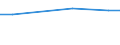 Maßeinheit: Prozent / Grad der Zufriedenheit: Hoch / Internationale Standardklassifikation des Bildungswesens (ISCED 2011): Alle Stufen der ISCED 2011 / Lebenszufriedenheit: Das Leben als Ganzes / Geschlecht: Insgesamt / Altersklasse: 16 bis 24 Jahre / Geopolitische Meldeeinheit: Kroatien