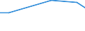 Maßeinheit: Prozent / Grad der Zufriedenheit: Hoch / Internationale Standardklassifikation des Bildungswesens (ISCED 2011): Alle Stufen der ISCED 2011 / Lebenszufriedenheit: Das Leben als Ganzes / Geschlecht: Insgesamt / Altersklasse: 16 bis 24 Jahre / Geopolitische Meldeeinheit: Italien