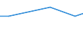 Maßeinheit: Prozent / Grad der Zufriedenheit: Hoch / Internationale Standardklassifikation des Bildungswesens (ISCED 2011): Alle Stufen der ISCED 2011 / Lebenszufriedenheit: Das Leben als Ganzes / Geschlecht: Insgesamt / Altersklasse: 16 bis 24 Jahre / Geopolitische Meldeeinheit: Zypern