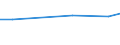 Maßeinheit: Prozent / Grad der Zufriedenheit: Hoch / Internationale Standardklassifikation des Bildungswesens (ISCED 2011): Alle Stufen der ISCED 2011 / Lebenszufriedenheit: Das Leben als Ganzes / Geschlecht: Insgesamt / Altersklasse: 16 bis 24 Jahre / Geopolitische Meldeeinheit: Ungarn