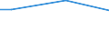 Maßeinheit: Prozent / Grad der Zufriedenheit: Hoch / Internationale Standardklassifikation des Bildungswesens (ISCED 2011): Alle Stufen der ISCED 2011 / Lebenszufriedenheit: Das Leben als Ganzes / Geschlecht: Insgesamt / Altersklasse: 16 bis 24 Jahre / Geopolitische Meldeeinheit: Portugal