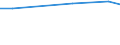 Maßeinheit: Prozent / Grad der Zufriedenheit: Hoch / Internationale Standardklassifikation des Bildungswesens (ISCED 2011): Alle Stufen der ISCED 2011 / Lebenszufriedenheit: Das Leben als Ganzes / Geschlecht: Insgesamt / Altersklasse: 16 bis 24 Jahre / Geopolitische Meldeeinheit: Rumänien