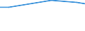 Maßeinheit: Prozent / Grad der Zufriedenheit: Hoch / Internationale Standardklassifikation des Bildungswesens (ISCED 2011): Alle Stufen der ISCED 2011 / Lebenszufriedenheit: Das Leben als Ganzes / Geschlecht: Insgesamt / Altersklasse: 16 bis 24 Jahre / Geopolitische Meldeeinheit: Slowenien