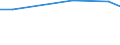 Maßeinheit: Prozent / Grad der Zufriedenheit: Hoch / Internationale Standardklassifikation des Bildungswesens (ISCED 2011): Alle Stufen der ISCED 2011 / Lebenszufriedenheit: Das Leben als Ganzes / Geschlecht: Insgesamt / Altersklasse: 16 bis 24 Jahre / Geopolitische Meldeeinheit: Slowakei