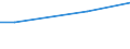 Maßeinheit: Prozent / Grad der Zufriedenheit: Hoch / Internationale Standardklassifikation des Bildungswesens (ISCED 2011): Alle Stufen der ISCED 2011 / Lebenszufriedenheit: Das Leben als Ganzes / Geschlecht: Insgesamt / Altersklasse: 16 bis 24 Jahre / Geopolitische Meldeeinheit: Serbien