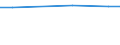 Maßeinheit: Prozent / Grad der Zufriedenheit: Hoch / Internationale Standardklassifikation des Bildungswesens (ISCED 2011): Alle Stufen der ISCED 2011 / Lebenszufriedenheit: Das Leben als Ganzes / Geschlecht: Insgesamt / Altersklasse: 16 bis 29 Jahre / Geopolitische Meldeeinheit: Belgien