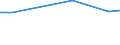 Maßeinheit: Prozent / Grad der Zufriedenheit: Hoch / Internationale Standardklassifikation des Bildungswesens (ISCED 2011): Alle Stufen der ISCED 2011 / Lebenszufriedenheit: Das Leben als Ganzes / Geschlecht: Insgesamt / Altersklasse: 16 bis 29 Jahre / Geopolitische Meldeeinheit: Bulgarien