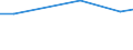 Maßeinheit: Prozent / Grad der Zufriedenheit: Hoch / Internationale Standardklassifikation des Bildungswesens (ISCED 2011): Alle Stufen der ISCED 2011 / Lebenszufriedenheit: Das Leben als Ganzes / Geschlecht: Insgesamt / Altersklasse: 16 bis 29 Jahre / Geopolitische Meldeeinheit: Tschechien