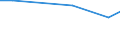 Maßeinheit: Prozent / Grad der Zufriedenheit: Hoch / Internationale Standardklassifikation des Bildungswesens (ISCED 2011): Alle Stufen der ISCED 2011 / Lebenszufriedenheit: Das Leben als Ganzes / Geschlecht: Insgesamt / Altersklasse: 16 bis 29 Jahre / Geopolitische Meldeeinheit: Dänemark