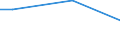 Maßeinheit: Prozent / Grad der Zufriedenheit: Hoch / Internationale Standardklassifikation des Bildungswesens (ISCED 2011): Alle Stufen der ISCED 2011 / Lebenszufriedenheit: Das Leben als Ganzes / Geschlecht: Insgesamt / Altersklasse: 16 bis 29 Jahre / Geopolitische Meldeeinheit: Deutschland