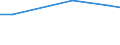 Maßeinheit: Prozent / Grad der Zufriedenheit: Hoch / Internationale Standardklassifikation des Bildungswesens (ISCED 2011): Alle Stufen der ISCED 2011 / Lebenszufriedenheit: Das Leben als Ganzes / Geschlecht: Insgesamt / Altersklasse: 16 bis 29 Jahre / Geopolitische Meldeeinheit: Estland