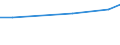 Maßeinheit: Prozent / Grad der Zufriedenheit: Hoch / Internationale Standardklassifikation des Bildungswesens (ISCED 2011): Alle Stufen der ISCED 2011 / Lebenszufriedenheit: Das Leben als Ganzes / Geschlecht: Insgesamt / Altersklasse: 16 bis 29 Jahre / Geopolitische Meldeeinheit: Griechenland