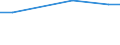 Maßeinheit: Prozent / Grad der Zufriedenheit: Hoch / Internationale Standardklassifikation des Bildungswesens (ISCED 2011): Alle Stufen der ISCED 2011 / Lebenszufriedenheit: Das Leben als Ganzes / Geschlecht: Insgesamt / Altersklasse: 16 bis 29 Jahre / Geopolitische Meldeeinheit: Spanien