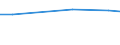 Maßeinheit: Prozent / Grad der Zufriedenheit: Hoch / Internationale Standardklassifikation des Bildungswesens (ISCED 2011): Alle Stufen der ISCED 2011 / Lebenszufriedenheit: Das Leben als Ganzes / Geschlecht: Insgesamt / Altersklasse: 16 bis 29 Jahre / Geopolitische Meldeeinheit: Kroatien