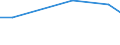 Maßeinheit: Prozent / Grad der Zufriedenheit: Hoch / Internationale Standardklassifikation des Bildungswesens (ISCED 2011): Alle Stufen der ISCED 2011 / Lebenszufriedenheit: Das Leben als Ganzes / Geschlecht: Insgesamt / Altersklasse: 16 bis 29 Jahre / Geopolitische Meldeeinheit: Italien