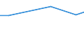 Maßeinheit: Prozent / Grad der Zufriedenheit: Hoch / Internationale Standardklassifikation des Bildungswesens (ISCED 2011): Alle Stufen der ISCED 2011 / Lebenszufriedenheit: Das Leben als Ganzes / Geschlecht: Insgesamt / Altersklasse: 16 bis 29 Jahre / Geopolitische Meldeeinheit: Zypern