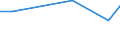 Maßeinheit: Prozent / Grad der Zufriedenheit: Hoch / Internationale Standardklassifikation des Bildungswesens (ISCED 2011): Alle Stufen der ISCED 2011 / Lebenszufriedenheit: Das Leben als Ganzes / Geschlecht: Insgesamt / Altersklasse: 16 bis 29 Jahre / Geopolitische Meldeeinheit: Lettland