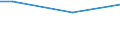 Maßeinheit: Prozent / Grad der Zufriedenheit: Hoch / Internationale Standardklassifikation des Bildungswesens (ISCED 2011): Alle Stufen der ISCED 2011 / Lebenszufriedenheit: Das Leben als Ganzes / Geschlecht: Insgesamt / Altersklasse: 16 bis 29 Jahre / Geopolitische Meldeeinheit: Litauen