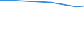 Maßeinheit: Prozent / Grad der Zufriedenheit: Hoch / Internationale Standardklassifikation des Bildungswesens (ISCED 2011): Alle Stufen der ISCED 2011 / Lebenszufriedenheit: Das Leben als Ganzes / Geschlecht: Insgesamt / Altersklasse: 16 bis 29 Jahre / Geopolitische Meldeeinheit: Luxemburg