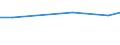 Maßeinheit: Prozent / Grad der Zufriedenheit: Hoch / Internationale Standardklassifikation des Bildungswesens (ISCED 2011): Alle Stufen der ISCED 2011 / Lebenszufriedenheit: Das Leben als Ganzes / Geschlecht: Insgesamt / Altersklasse: 16 bis 29 Jahre / Geopolitische Meldeeinheit: Ungarn