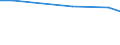 Maßeinheit: Prozent / Grad der Zufriedenheit: Hoch / Internationale Standardklassifikation des Bildungswesens (ISCED 2011): Alle Stufen der ISCED 2011 / Lebenszufriedenheit: Das Leben als Ganzes / Geschlecht: Insgesamt / Altersklasse: 16 bis 29 Jahre / Geopolitische Meldeeinheit: Niederlande