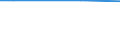 Unit of measure: Percentage / International Standard Classification of Education (ISCED 2011): All ISCED 2011 levels / Sex: Total / Age class: From 16 to 24 years / Geopolitical entity (reporting): Estonia