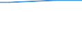 Unit of measure: Percentage / International Standard Classification of Education (ISCED 2011): All ISCED 2011 levels / Sex: Total / Age class: From 16 to 24 years / Geopolitical entity (reporting): Luxembourg