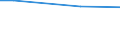 Unit of measure: Percentage / International Standard Classification of Education (ISCED 2011): All ISCED 2011 levels / Sex: Total / Age class: From 16 to 24 years / Geopolitical entity (reporting): Romania