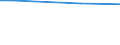 Unit of measure: Percentage / International Standard Classification of Education (ISCED 2011): All ISCED 2011 levels / Sex: Total / Age class: From 16 to 24 years / Geopolitical entity (reporting): Montenegro