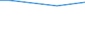 Unit of measure: Percentage / International Standard Classification of Education (ISCED 2011): All ISCED 2011 levels / Sex: Total / Age class: From 16 to 24 years / Geopolitical entity (reporting): Türkiye