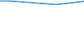 Unit of measure: Percentage / International Standard Classification of Education (ISCED 2011): All ISCED 2011 levels / Sex: Total / Age class: 16 years or over / Geopolitical entity (reporting): Bulgaria