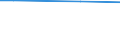 Unit of measure: Percentage / International Standard Classification of Education (ISCED 2011): All ISCED 2011 levels / Sex: Total / Age class: 16 years or over / Geopolitical entity (reporting): Estonia