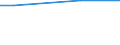 Unit of measure: Percentage / International Standard Classification of Education (ISCED 2011): All ISCED 2011 levels / Sex: Total / Age class: 16 years or over / Geopolitical entity (reporting): Luxembourg