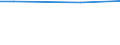 Unit of measure: Percentage / International Standard Classification of Education (ISCED 2011): All ISCED 2011 levels / Sex: Total / Age class: 16 years or over / Geopolitical entity (reporting): Netherlands