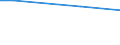 Unit of measure: Percentage / International Standard Classification of Education (ISCED 2011): All ISCED 2011 levels / Sex: Total / Age class: 16 years or over / Geopolitical entity (reporting): Romania