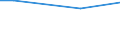 Unit of measure: Percentage / International Standard Classification of Education (ISCED 2011): All ISCED 2011 levels / Sex: Total / Age class: 16 years or over / Geopolitical entity (reporting): Türkiye