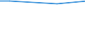 Unit of measure: Percentage / International Standard Classification of Education (ISCED 2011): All ISCED 2011 levels / Sex: Total / Age class: From 25 to 34 years / Geopolitical entity (reporting): Bulgaria