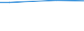 Unit of measure: Percentage / International Standard Classification of Education (ISCED 2011): All ISCED 2011 levels / Sex: Total / Age class: From 25 to 34 years / Geopolitical entity (reporting): Luxembourg