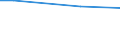 Unit of measure: Percentage / International Standard Classification of Education (ISCED 2011): All ISCED 2011 levels / Sex: Total / Age class: From 25 to 34 years / Geopolitical entity (reporting): Romania