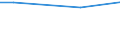 Unit of measure: Percentage / Degree of urbanisation: Total / Income quantile: Total / Household composition: One adult / Geopolitical entity (reporting): Bulgaria