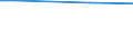 Unit of measure: Percentage / Degree of urbanisation: Total / Income quantile: Total / Household composition: One adult / Geopolitical entity (reporting): Estonia