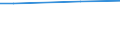 Unit of measure: Percentage / Degree of urbanisation: Total / Income quantile: Total / Household composition: One adult / Geopolitical entity (reporting): Greece